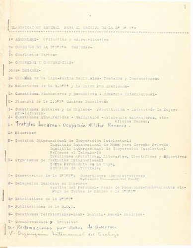 Imagen de Sociedad de Naciones