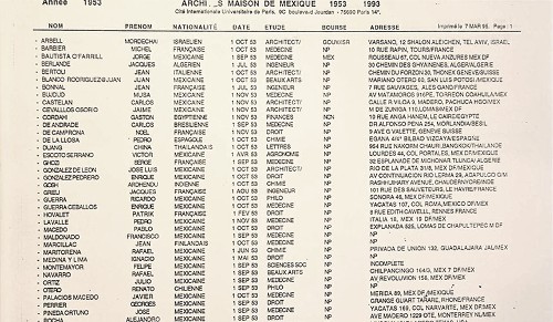 Imagen de Listado de los residentes de la Casa de México en el año 1953 y 1954 (atribuido)