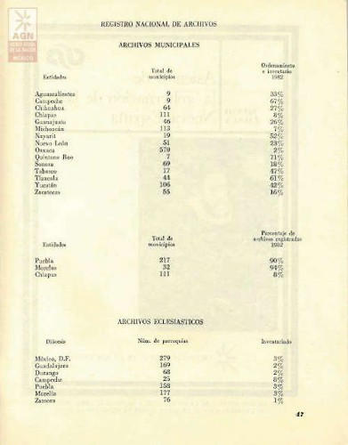 Imagen de Registro Nacional de Archivos. Archivos municipales (propio)