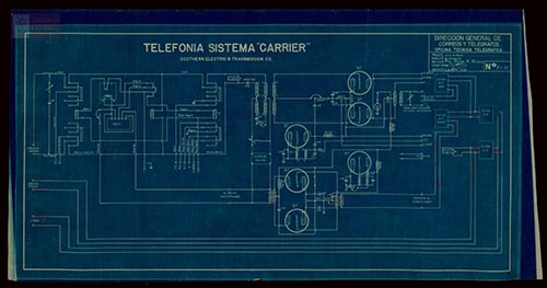 Imagen de Telefonía.