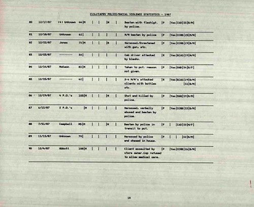 Imagen de Problema de la policía y la violencia racial (atribuido)