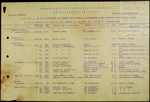 Imagen de Solicitudes de concesiones mineras (atribuido)