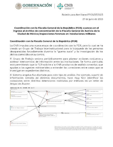 Imagen de Coordinación con la Fiscalía General de la República (FGR); avances en el ingreso al Archivo de concentración de la Fiscalía General de Justicia de la Ciudad de México; inspecciones forenses en instalaciones militares (propio)