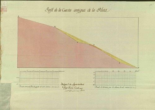 Imagen de Cuesta de la pileta Xalapa, Veracruz de Ignacio de la Llave (atribuido)