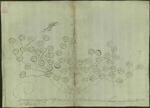 Imagen de Genealogía de Cristóbal de Velasco (atribuido)