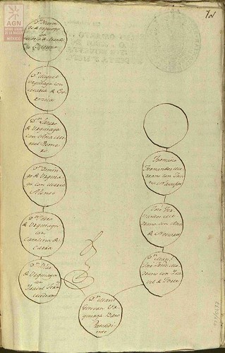 Imagen de Genealogía de Manuel Estevan Urquiaga, en ejecutoria de nobleza (atribuido)