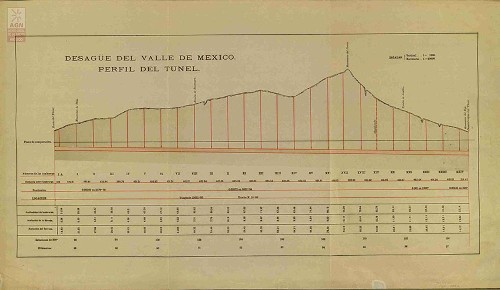 Imagen de Desagüe del Valle de México (atribuido)