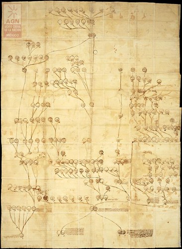 Imagen de Genealogía de Juan Pacheco Acuña y Girón, Gran Maestre de Santiago, Marqués de Villena y Duque de Escalante (atribuido)