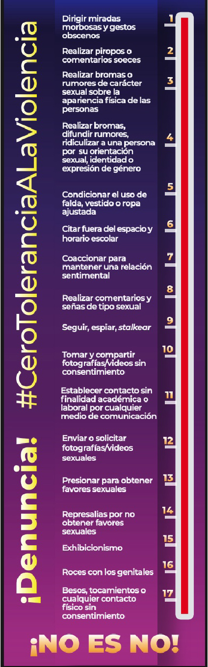 acosometro