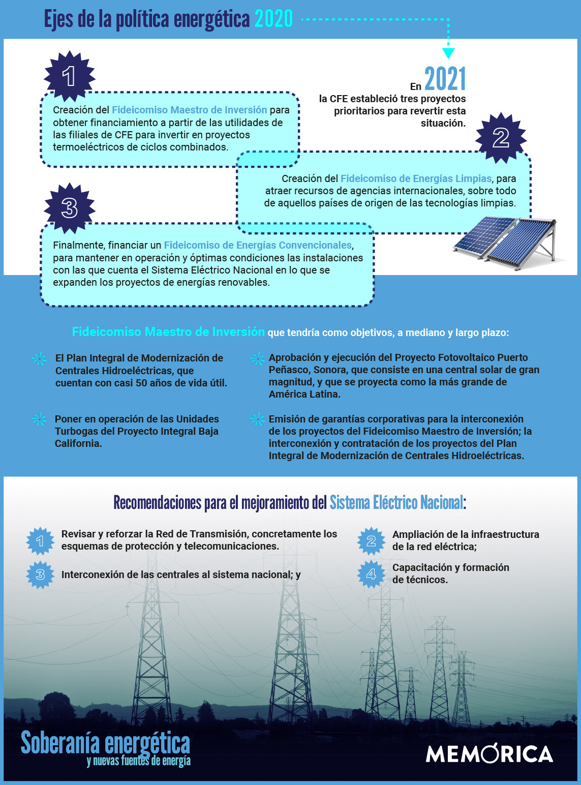 infografia